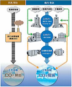 co2팸C[W